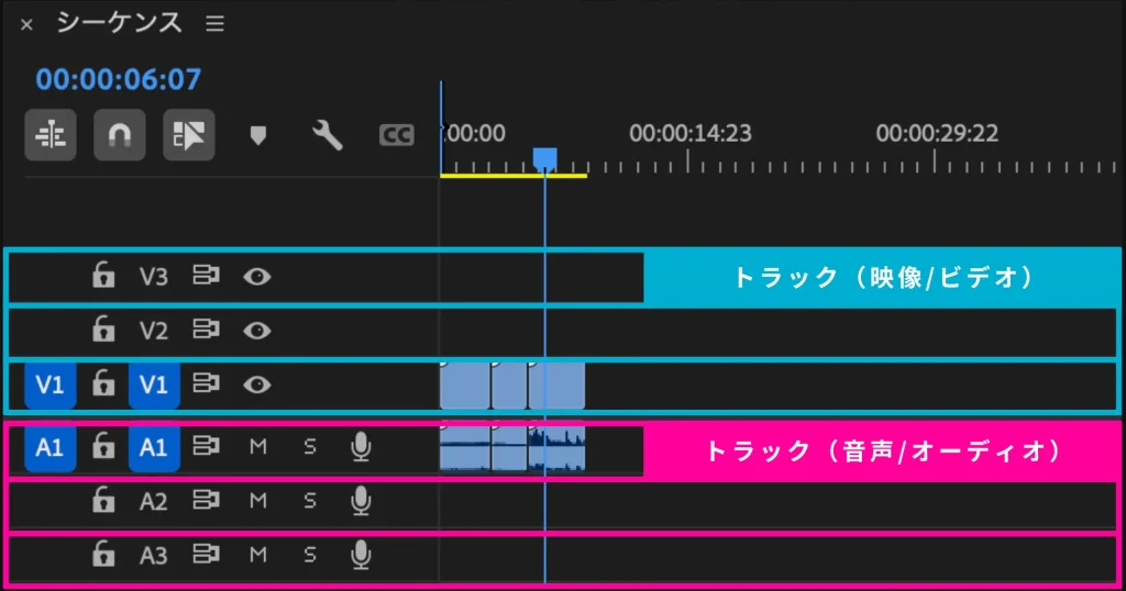 Premiere Pro Sequence 5 1024x538
